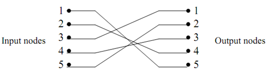 1354_Explain Concept Of Permutation Network.png